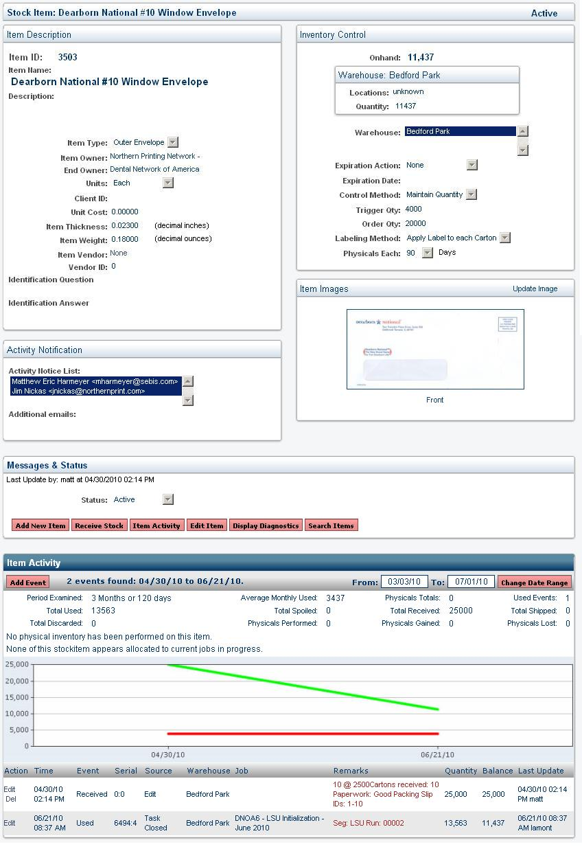 inventory control panel